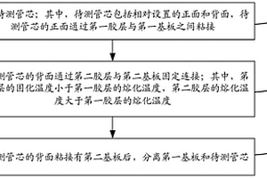 失效分析樣品的制作方法及失效分析樣品