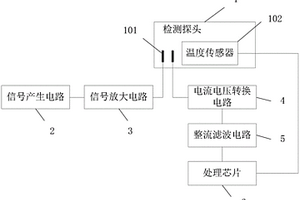 總離子濃度測量儀