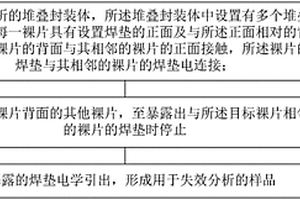 失效分析樣品的制備方法及失效分析樣品