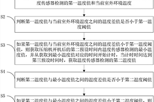 空調(diào)器及其溫度失效或散熱器接觸不良的檢測(cè)方法和裝置