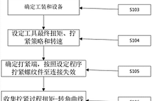 螺紋類緊固件扭矩測試方法