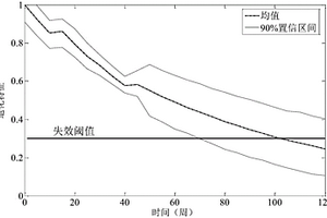 考慮鋰電池退化特性的剩余壽命預(yù)測方法