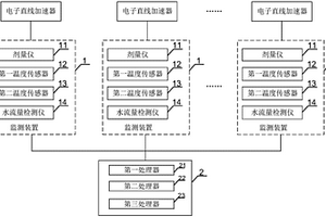 電子直線加速器靶組件的可靠性測試設(shè)備及方法