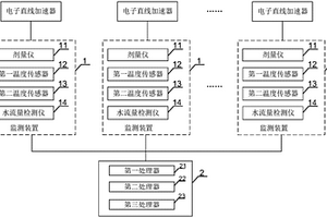 電子直線加速器靶組件的可靠性測試設(shè)備