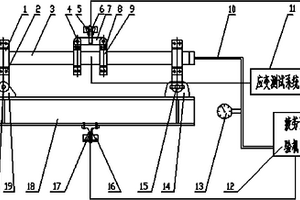直管多軸棘輪應(yīng)變測試系統(tǒng)及方法