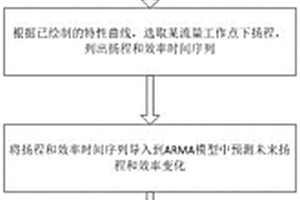 離心泵剩余壽命預(yù)測(cè)方法