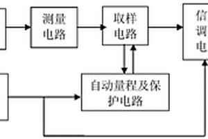 火災(zāi)條件下電纜相間絕緣電阻測量裝置