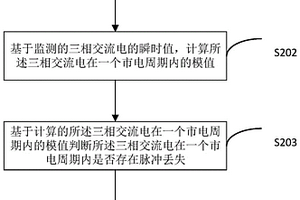 檢測相控整流電路中失效晶閘管的方法、裝置及終端設備