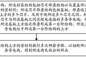 待失效分析樣品的制備方法及待失效分析樣品