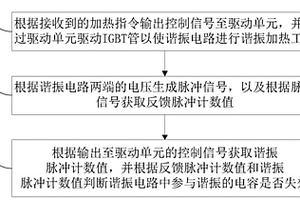 電磁加熱系統(tǒng)及其諧振電容的失效檢測(cè)方法、裝置