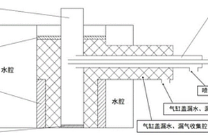 在運行中實時監(jiān)測氣缸蓋內(nèi)部漏水、漏氣的方法和結(jié)構(gòu)