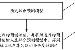 立體車(chē)庫(kù)結(jié)構(gòu)安全性能動(dòng)態(tài)預(yù)測(cè)方法及系統(tǒng)