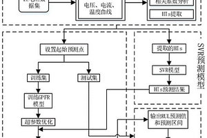 鋰離子電池剩余使用壽命間接預(yù)測方法