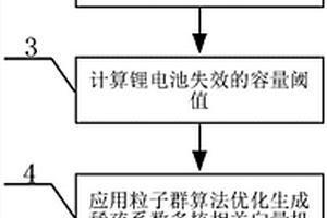 基于稀疏系數(shù)多核相關(guān)向量機(jī)的鋰電池剩余壽命預(yù)測(cè)方法