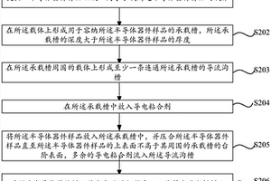 半導(dǎo)體器件失效分析樣品及其制備方法、失效分析方法