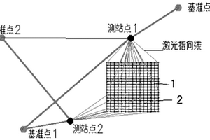 超高架體穩(wěn)定性原位監(jiān)測(cè)方法