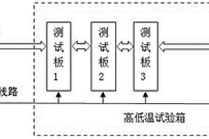 規(guī)?；酒詣訙y試裝置