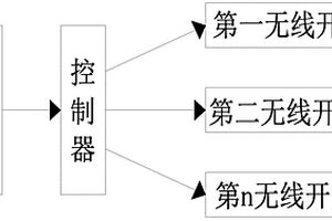 智能燈控系統(tǒng)無(wú)線(xiàn)開(kāi)關(guān)電池電量的監(jiān)測(cè)方法