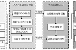 航空發(fā)動機剩余壽命預測方法