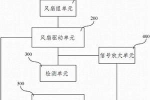 變頻器風(fēng)扇失效的檢測裝置