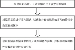 對失效芯片進(jìn)行電性失效分析的方法