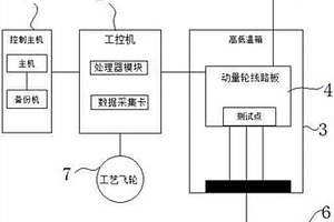 動量輪線路板自動測試和可靠性篩選試驗系統(tǒng)及其方法