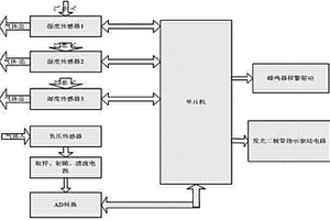 氣體預(yù)處理監(jiān)測報警系統(tǒng)