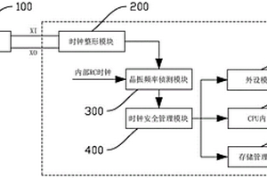 晶振時(shí)鐘失效檢測(cè)方法