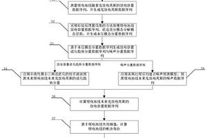 基于優(yōu)化變分模態(tài)分解的鋰電池組剩余壽命預(yù)測(cè)方法