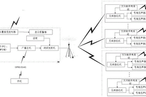 可監(jiān)測式戶外防汛廣播系統(tǒng)