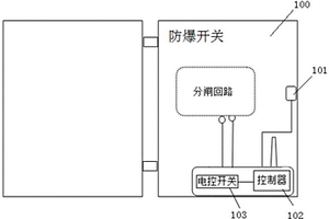 防爆開關的弧光保護裝置及煤礦監(jiān)測系統(tǒng)