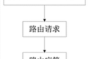 監(jiān)測路徑節(jié)點(diǎn)能量和隊(duì)列長度的路由方法