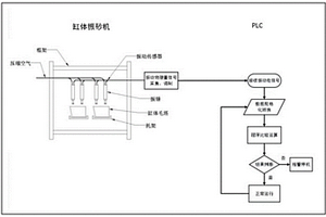 鑄件毛坯振砂機(jī)振錘振動(dòng)狀態(tài)自動(dòng)監(jiān)測方法