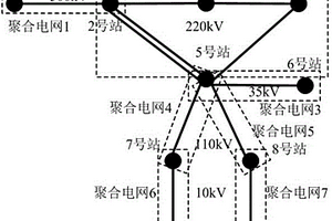 基于全景過程化量測的深度聚合電網(wǎng)建模方法