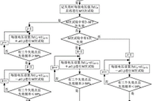 絕緣子串并聯(lián)間隙雷電沖擊有效性及放電特性測試方法