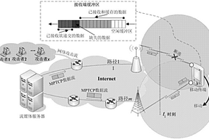 基于多路徑的魯棒性傳輸測評(píng)方法