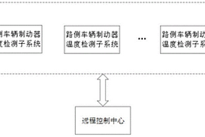 長(zhǎng)大下坡路段車輛制動(dòng)器溫度預(yù)警系統(tǒng)及預(yù)警方法