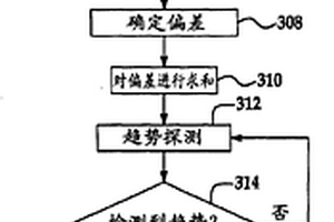 自動化管理系統(tǒng)和方法