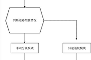 重型貨車下長(zhǎng)坡安全控制方法