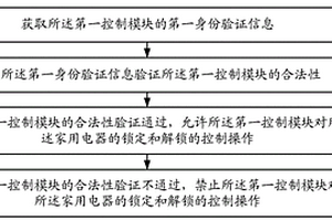 家用電器租賃控制方法、裝置、家用電器及存儲介質(zhì)