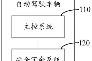 車輛控制方法、裝置、系統(tǒng)、車輛和介質(zhì)