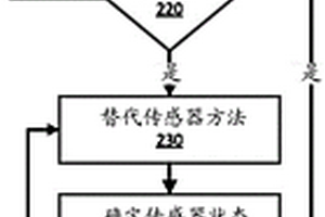 電子助力轉(zhuǎn)向電機傳感器冗余