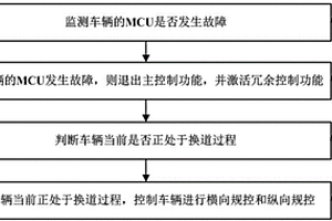 自動(dòng)駕駛?cè)哂嗫刂品椒?、系統(tǒng)、設(shè)備及可讀存儲(chǔ)介質(zhì)