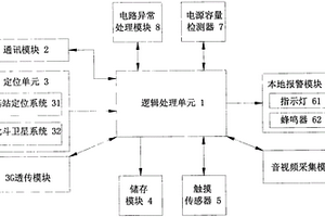 便攜式多功能移動定位一體基站