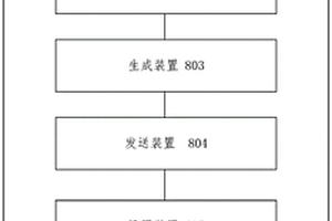 用于與車載單元進(jìn)行安全通信的方法及系統(tǒng)