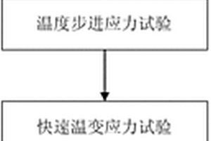 航天用集成電路極限應(yīng)力強(qiáng)度的快速評價方法