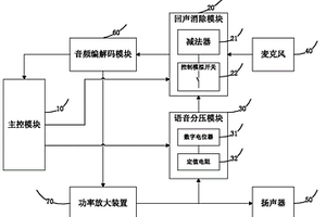 機器人人機對話回聲消除系統(tǒng)