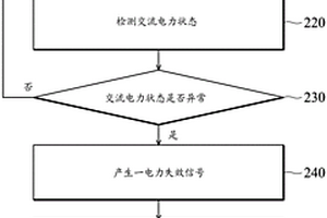 服務(wù)器系統(tǒng)及增強服務(wù)器系統(tǒng)的存儲器錯誤容忍率的方法