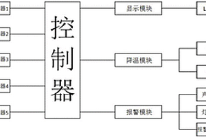 電力開(kāi)關(guān)柜溫度報(bào)警系統(tǒng)