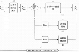 基于深度學(xué)習(xí)的空間非合作目標(biāo)姿軌一體化參數(shù)估計(jì)方法